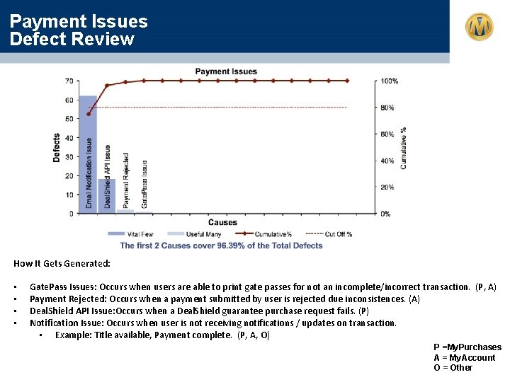 Payment Issues Defect Review How It Gets Generated: • • Gate. Pass Issues: Occurs