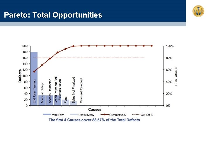 Pareto: Total Opportunities 