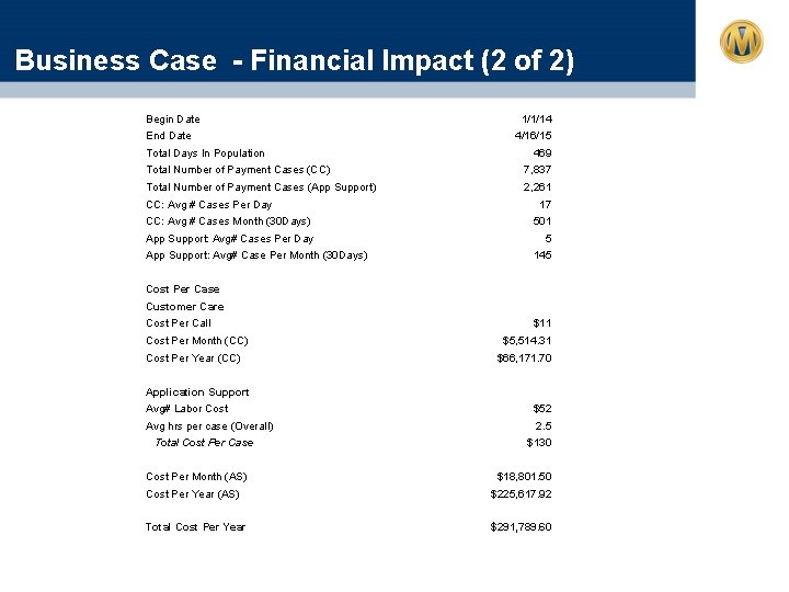 Business Case - Financial Impact (2 of 2) Begin Date End Date Total Days