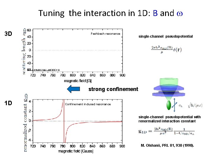 Tuning the interaction in 1 D: B and w 3 D Feshbach resonance single-channel