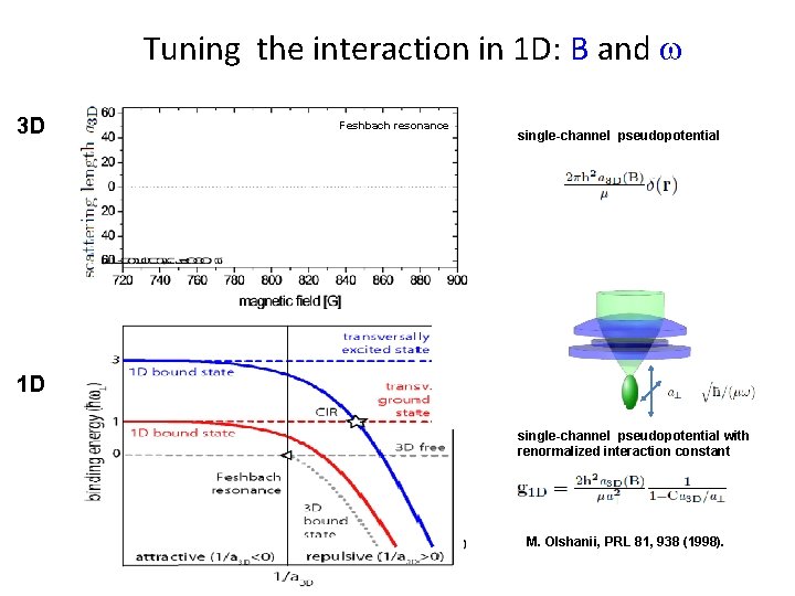 Tuning the interaction in 1 D: B and w 3 D Feshbach resonance single-channel