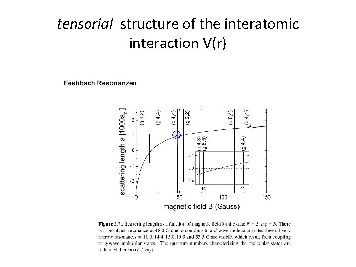 tensorial structure of the interatomic interaction V(r) 