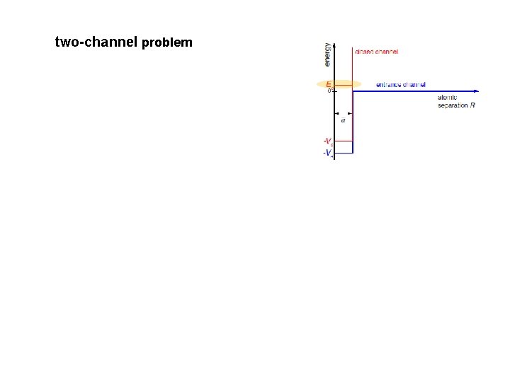 two-channel problem II 