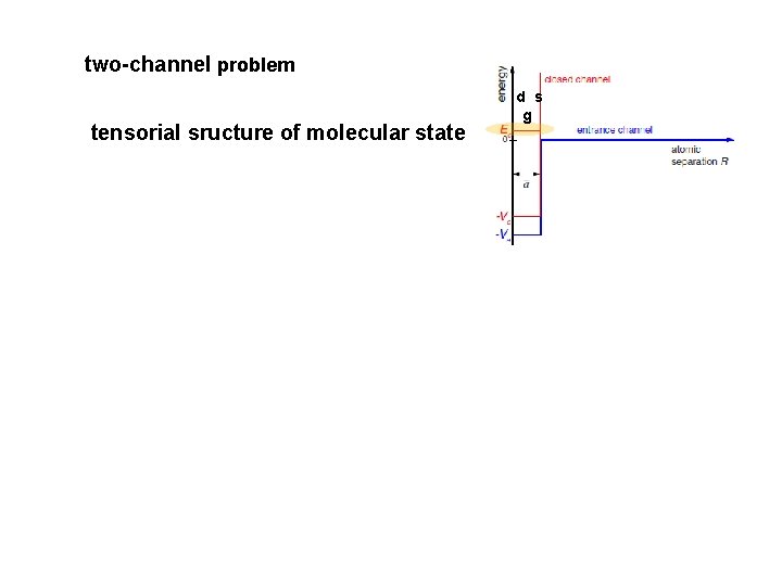 two-channel problem tensorial sructure of molecular state II d s g 