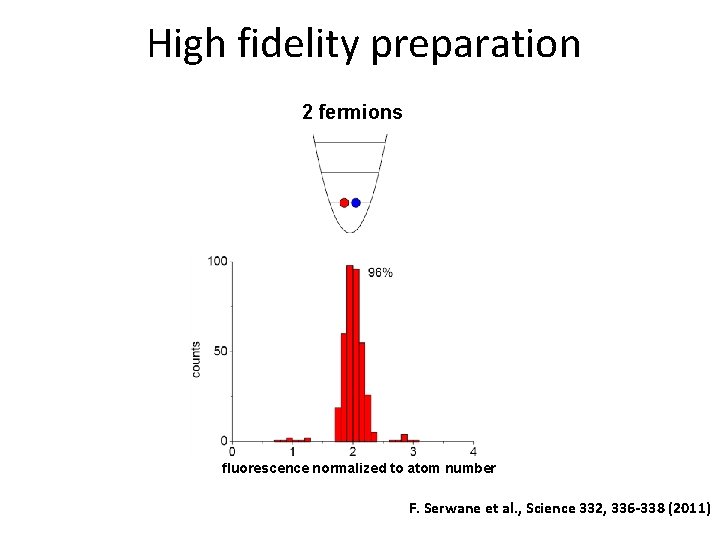 High fidelity preparation 2 fermions fluorescence normalized to atom number F. Serwane et al.