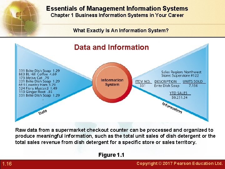 Essentials of Management Information Systems Chapter 1 Business Information Systems in Your Career What