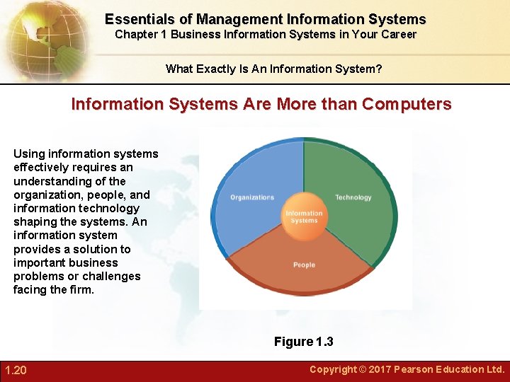 Essentials of Management Information Systems Chapter 1 Business Information Systems in Your Career What