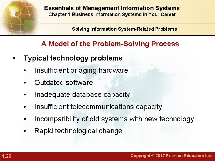 Essentials of Management Information Systems Chapter 1 Business Information Systems in Your Career Solving