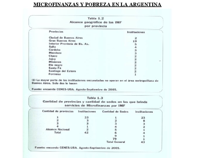MICROFINANZAS Y POBREZA EN LA ARGENTINA 