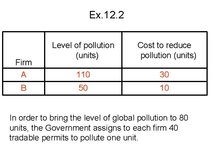 Ex. 12. 2 Firm A B Level of pollution (units) Cost to reduce pollution