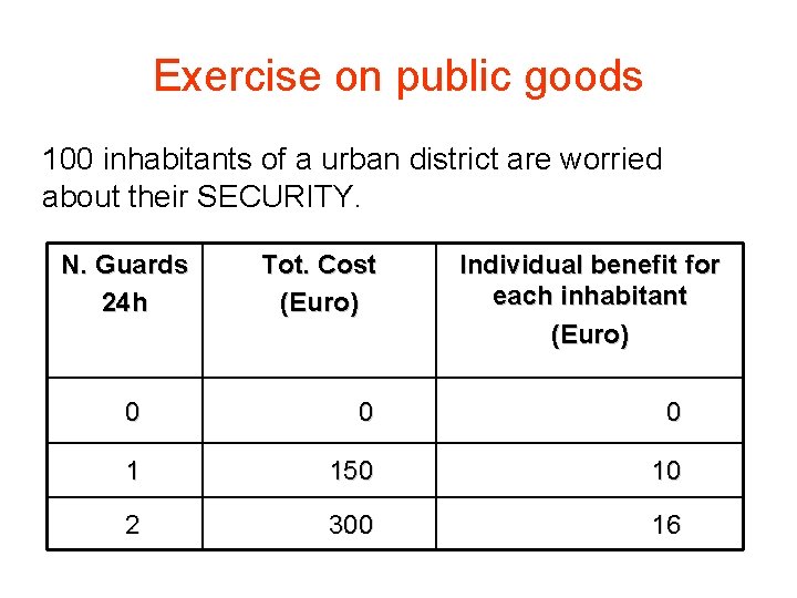 Exercise on public goods 100 inhabitants of a urban district are worried about their