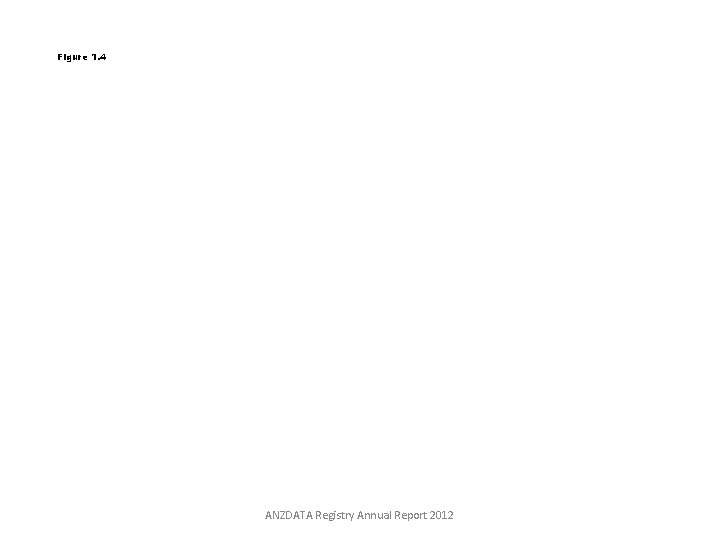 Figure 1. 4 ANZDATA Registry Annual Report 2012 