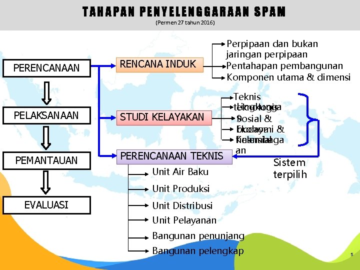 TAHAPAN PENYELENGGARAAN SPAM (Permen 27 tahun 2016) PERENCANAAN RENCANA INDUK PELAKSANAAN STUDI KELAYAKAN PEMANTAUAN