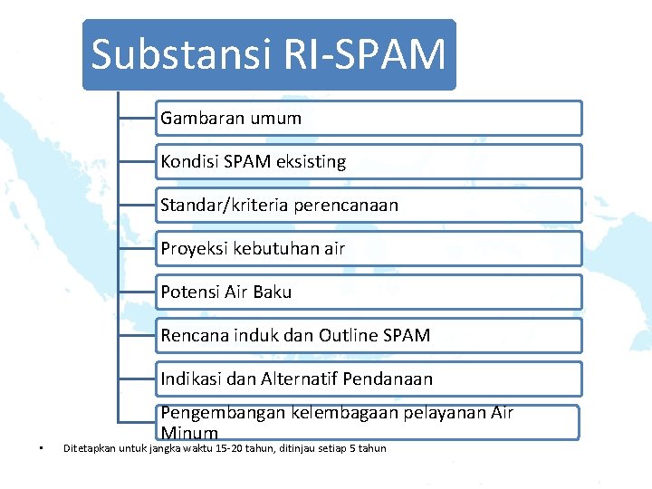 Substansi RI-SPAM Gambaran umum Kondisi SPAM eksisting Standar/kriteria perencanaan Proyeksi kebutuhan air Potensi Air