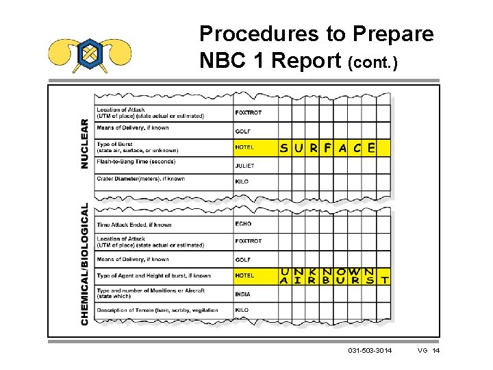 Procedures to Prepare NBC 1 Report (cont. ) 031 -503 -3014 VG 14 