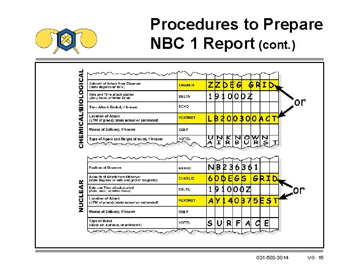Procedures to Prepare NBC 1 Report (cont. ) 031 -503 -3014 VG 15 