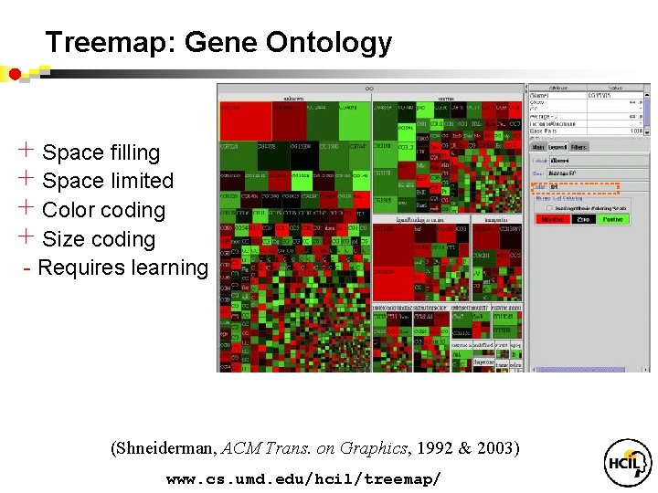 Treemap: Gene Ontology + Space filling + Space limited + Color coding + Size