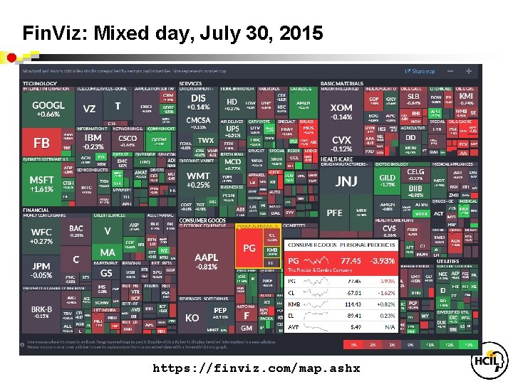 Fin. Viz: Mixed day, July 30, 2015 https: //finviz. com/map. ashx 