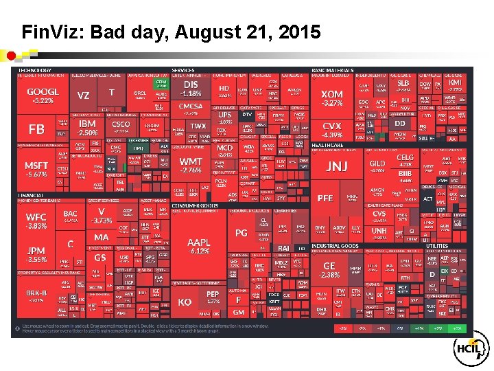 Fin. Viz: Bad day, August 21, 2015 