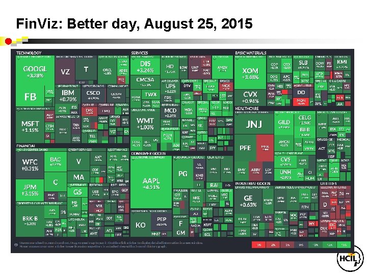 Fin. Viz: Better day, August 25, 2015 