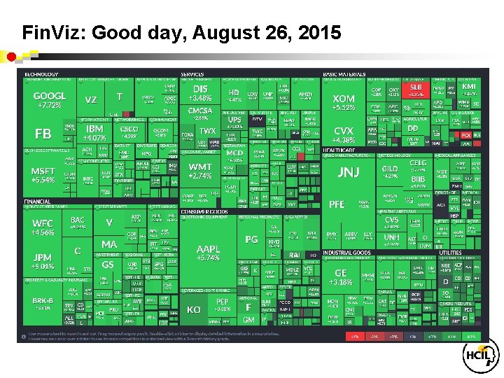 Fin. Viz: Good day, August 26, 2015 