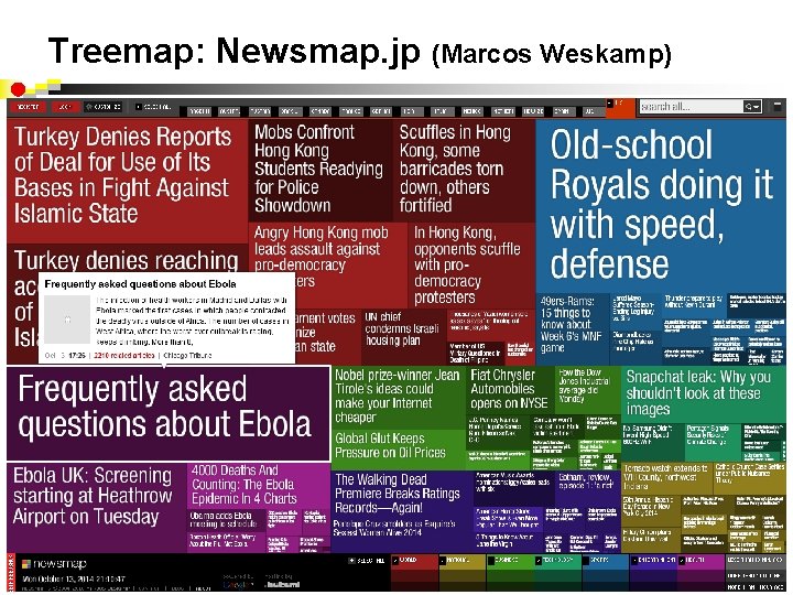 Treemap: Newsmap. jp (Marcos Weskamp) 