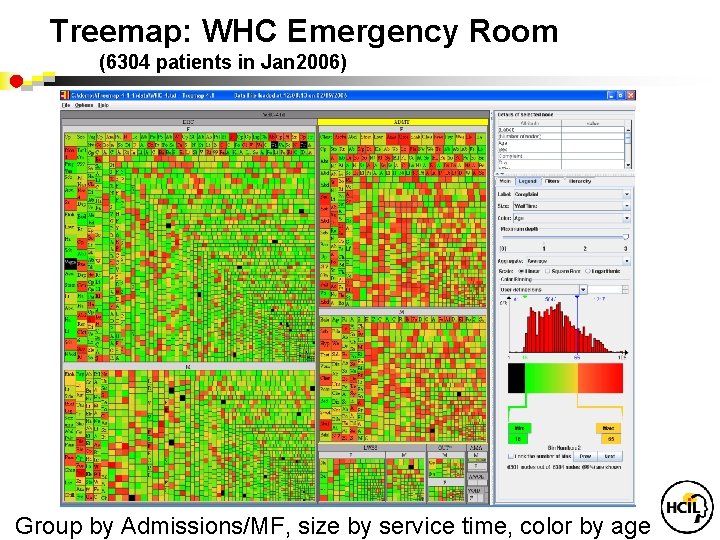 Treemap: WHC Emergency Room (6304 patients in Jan 2006) Group by Admissions/MF, size by