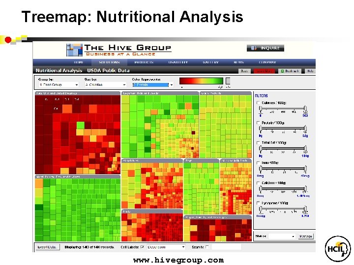 Treemap: Nutritional Analysis www. hivegroup. com 