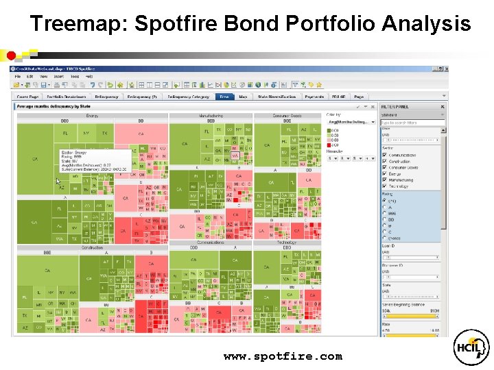 Treemap: Spotfire Bond Portfolio Analysis www. spotfire. com 