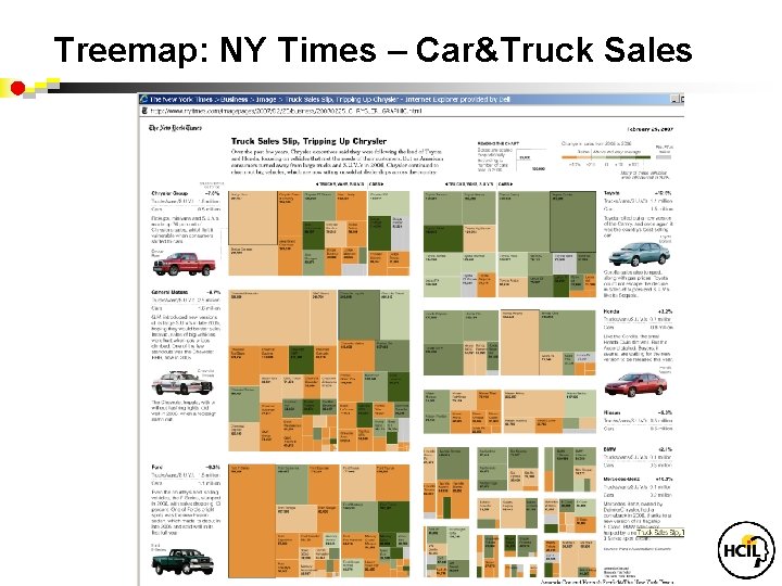 Treemap: NY Times – Car&Truck Sales www. cs. umd. edu/hcil/treemap/ 