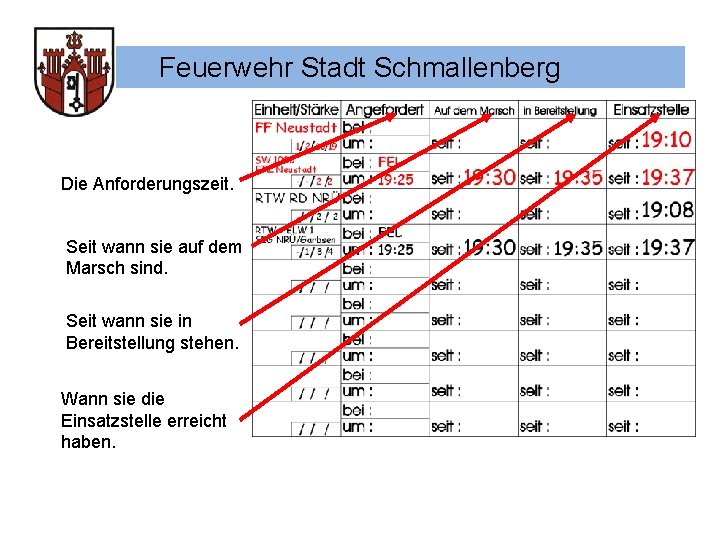 Feuerwehr Stadt Schmallenberg Die Anforderungszeit. Seit wann sie auf dem Marsch sind. Seit wann