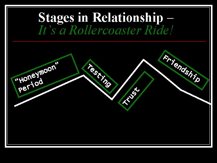 Stages in Relationship – It’s a Rollercoaster Ride! ie Te s nd sh ti