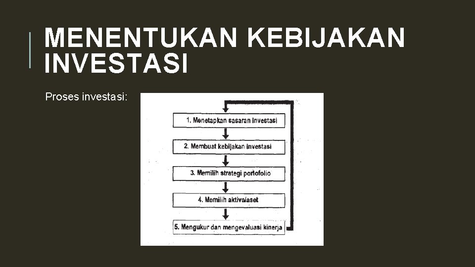 MENENTUKAN KEBIJAKAN INVESTASI Proses investasi: 