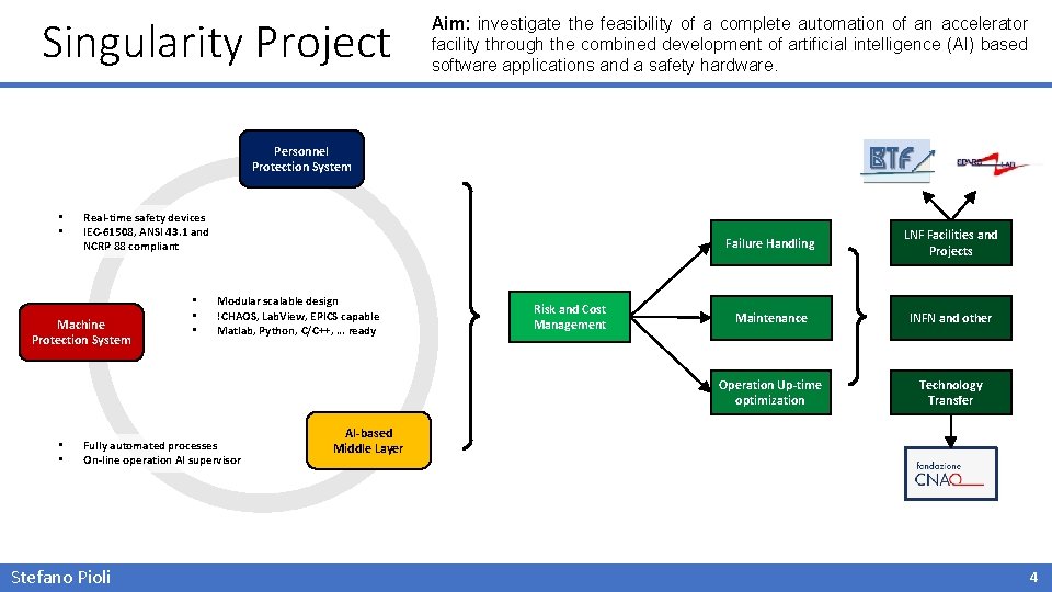 Singularity Project Aim: investigate the feasibility of a complete automation of an accelerator facility