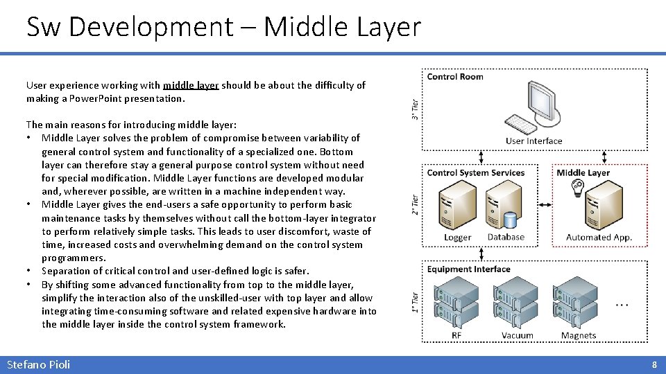 Sw Development – Middle Layer User experience working with middle layer should be about