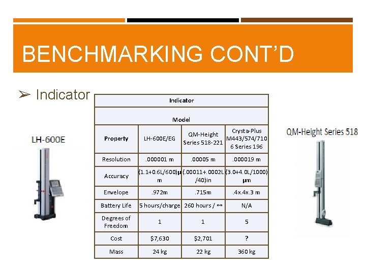 BENCHMARKING CONT’D ➢ Indicator Model Property LH-600 E/EG Resolution . 000001 m Accuracy Envelope