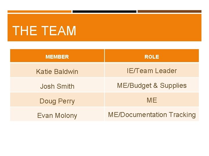 THE TEAM MEMBER ROLE Katie Baldwin IE/Team Leader Josh Smith ME/Budget & Supplies Doug