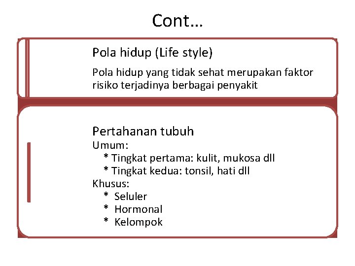 Cont… Pola hidup (Life style) Pola hidup yang tidak sehat merupakan faktor risiko terjadinya