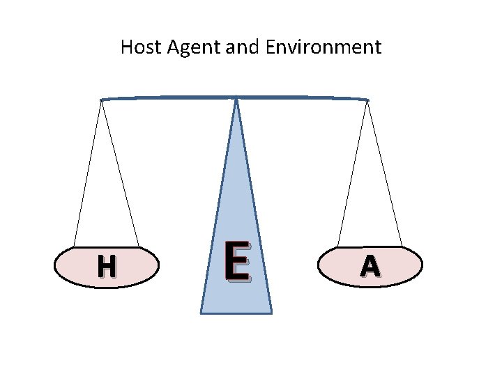 Host Agent and Environment H E A 