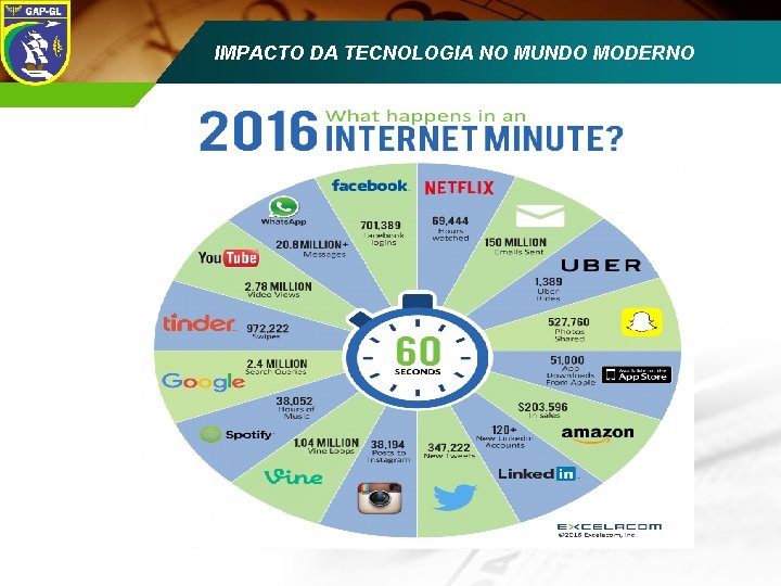 IMPACTO DA TECNOLOGIA NO MUNDO MODERNO ECCD 2008 