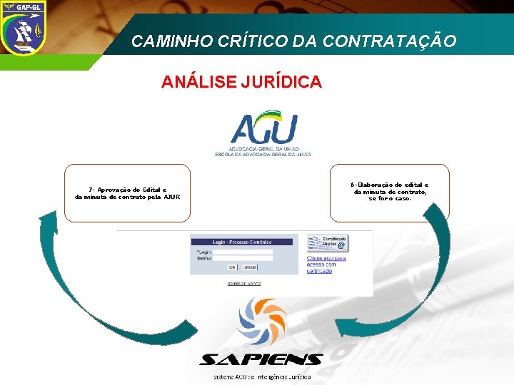 CAMINHO CRÍTICO DA CONTRATAÇÃO ECCD 2008 ANÁLISE JURÍDICA 7 - Aprovação do Edital e