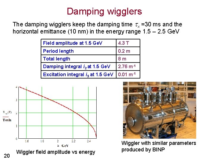 Damping wigglers The damping wigglers keep the damping time tx =30 ms and the