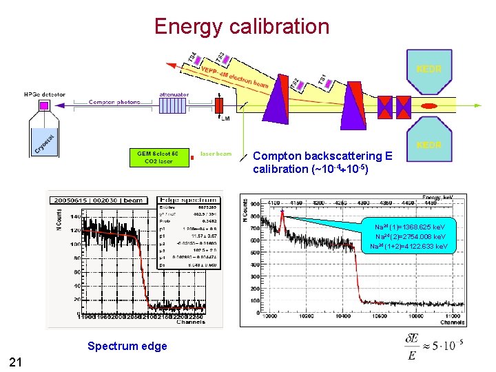 Energy calibration Compton backscattering E calibration (~10 -4 10 -5) Na 24 (1)=1368. 625