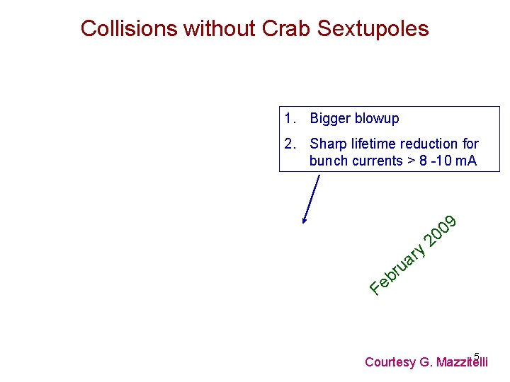 Collisions without Crab Sextupoles 1. Bigger blowup 2. Sharp lifetime reduction for bunch currents