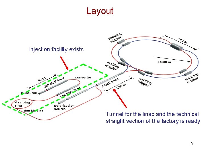 Layout Injection facility exists Tunnel for the linac and the technical straight section of