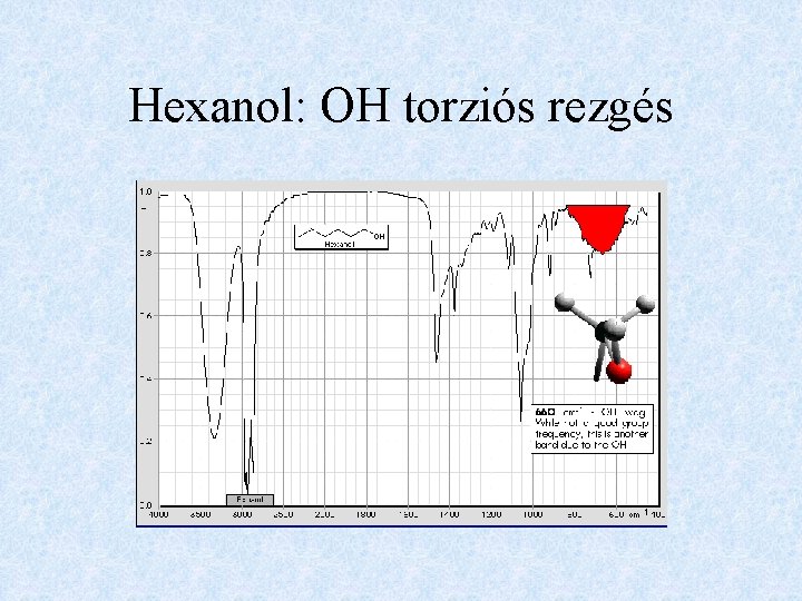 Hexanol: OH torziós rezgés 