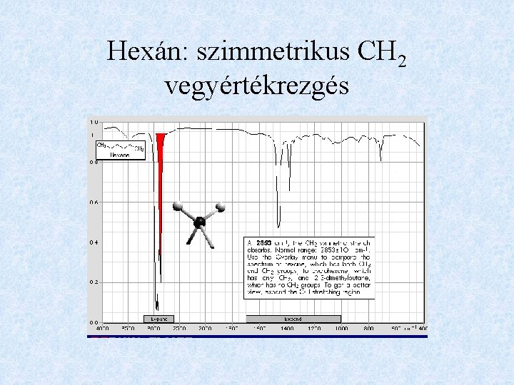 Hexán: szimmetrikus CH 2 vegyértékrezgés 