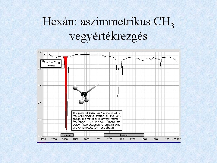 Hexán: aszimmetrikus CH 3 vegyértékrezgés 