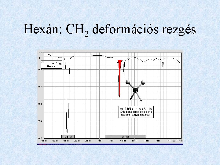 Hexán: CH 2 deformációs rezgés 