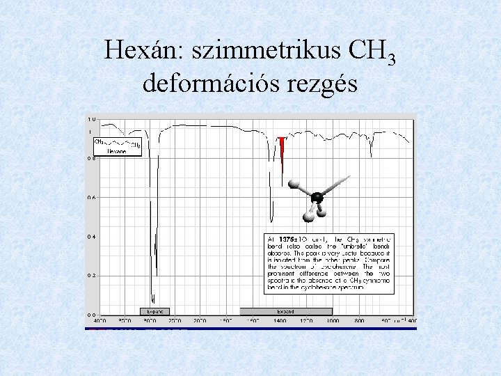 Hexán: szimmetrikus CH 3 deformációs rezgés 